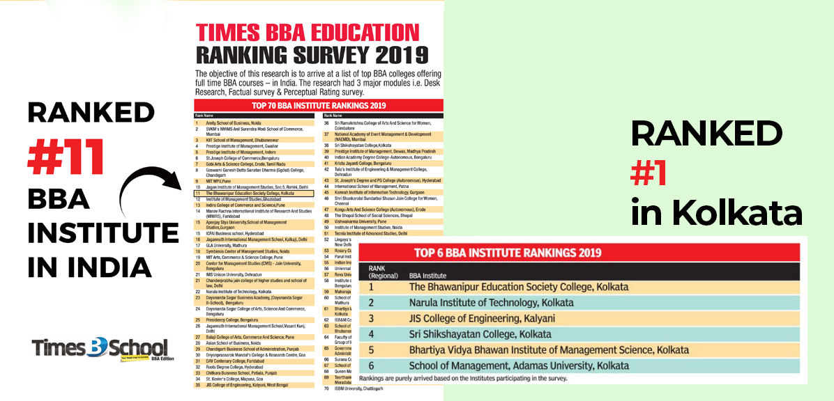 rank1bbacollege-kolkata