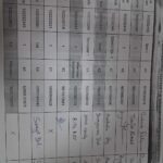 Industrial tour to Mukharochak 2026