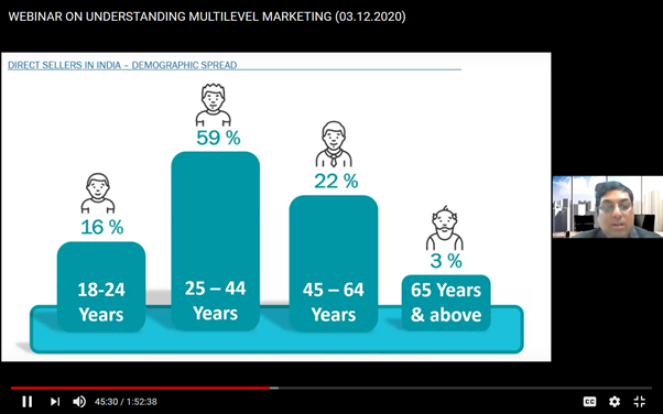 WEBINAR ON UNDERSTANDING MULTI-LEVEL MARKETING