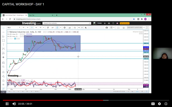 47000 What Next? Workshop on  Dynamics of Capital Market